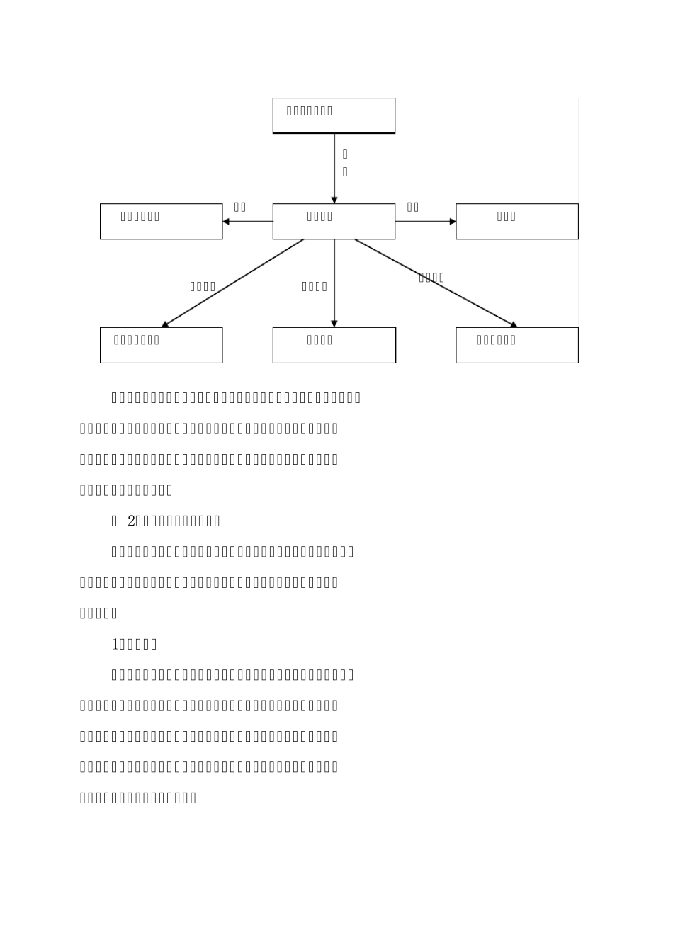 监理大纲_合同、信息管理_第2页