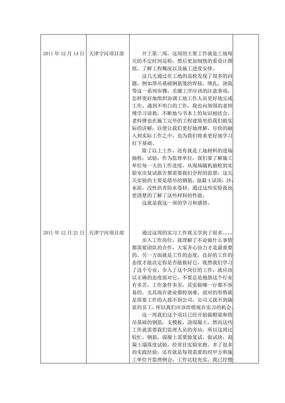 监理实习周记(25篇)_第3页