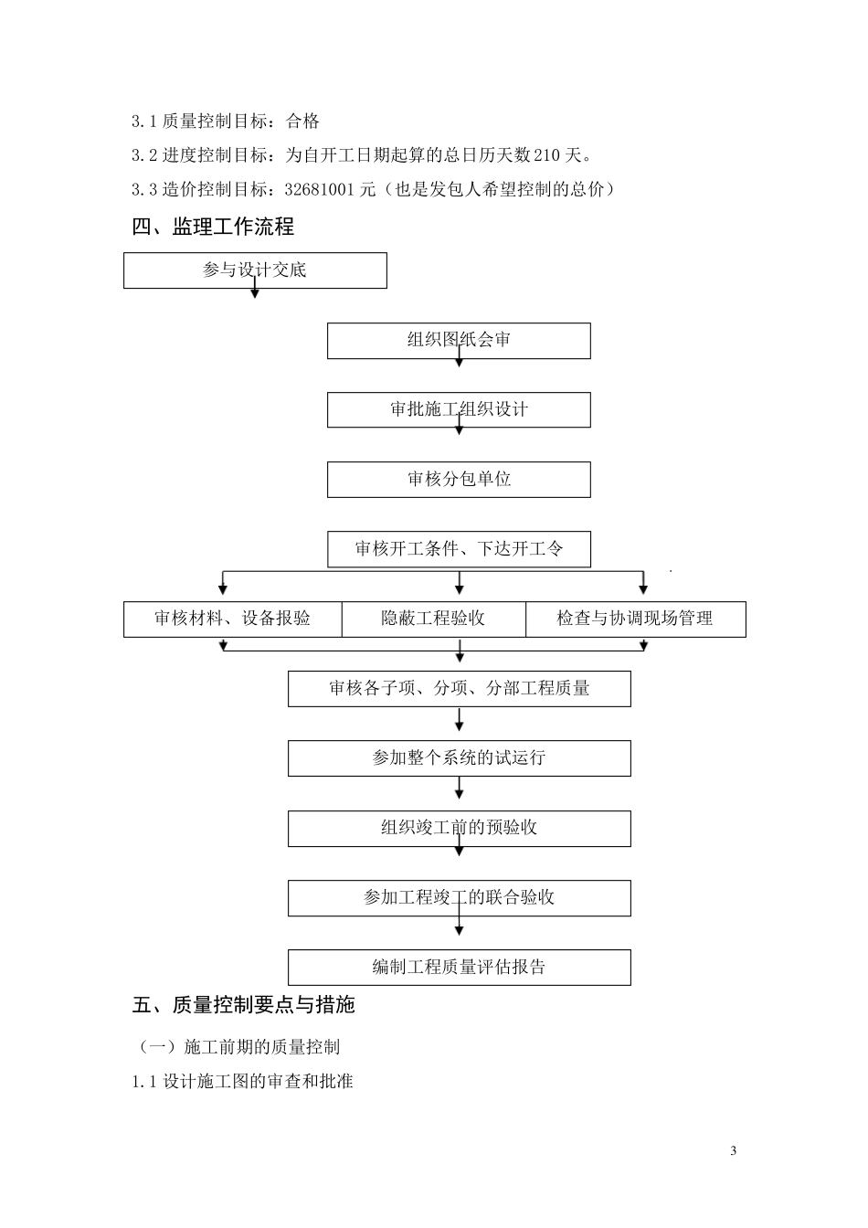 监理实施细则(室内装饰部分)_第3页