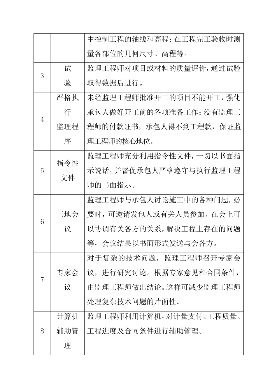 监理工作主要方法和主要制度_第2页
