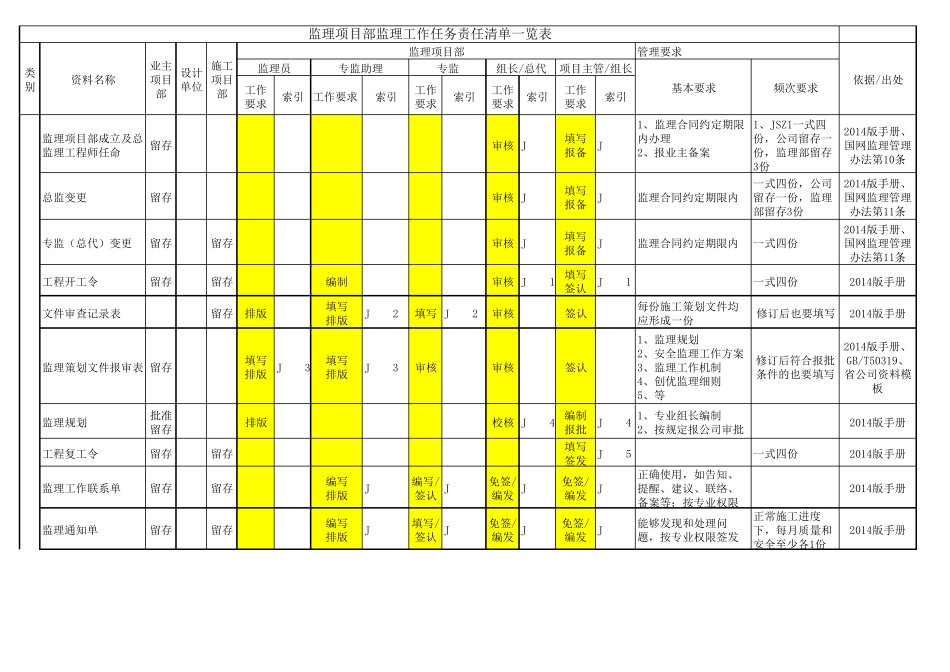 监理工作任务责任清单一览表8.17_第1页