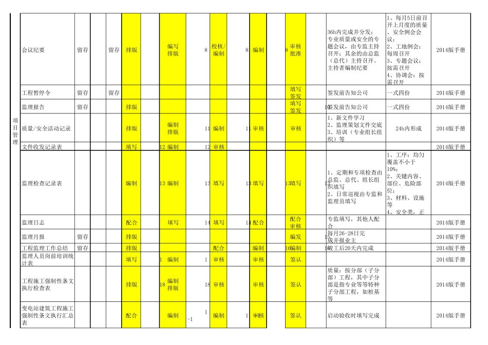 监理工作任务责任清单一览表8.17_第2页
