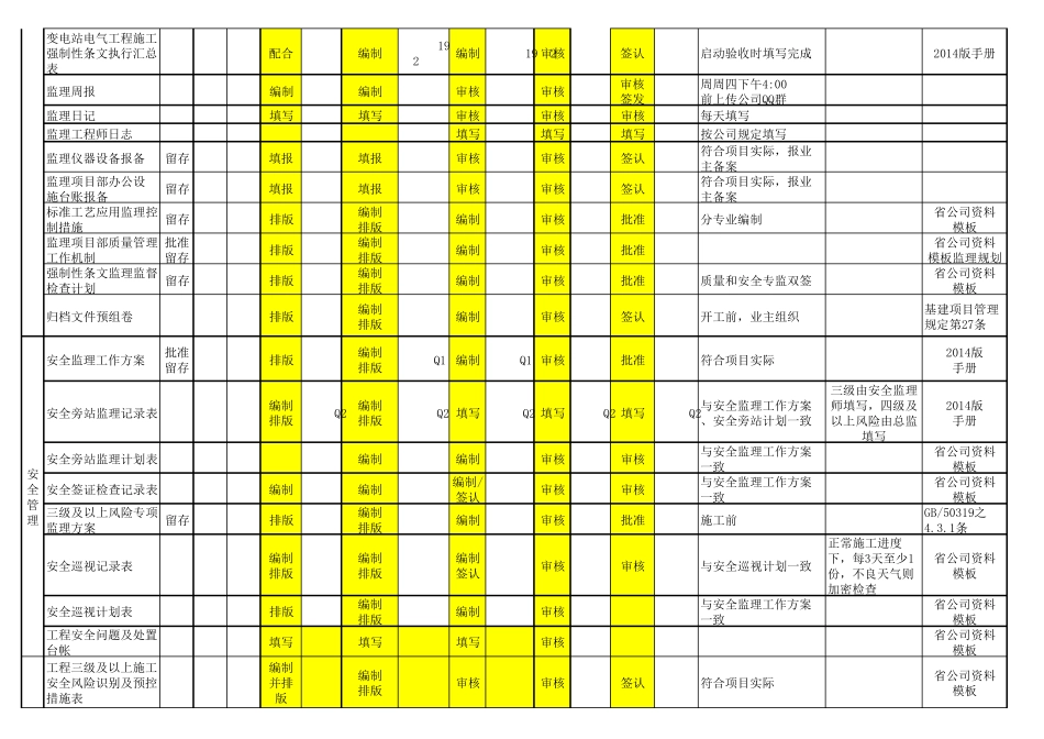 监理工作任务责任清单一览表8.17_第3页