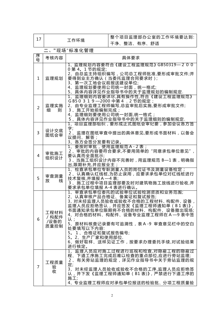监理工作指导手册_第2页