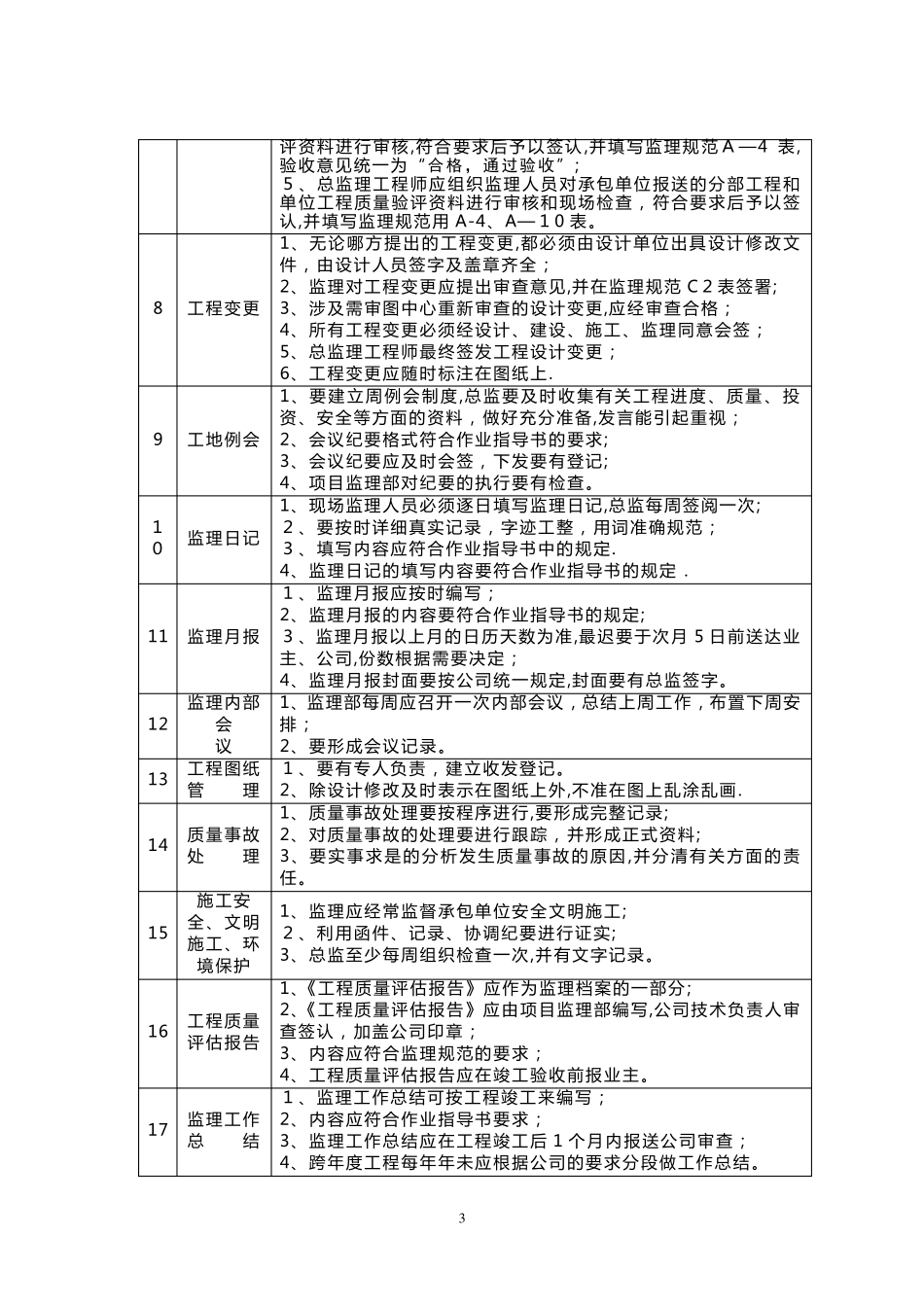 监理工作指导手册_第3页