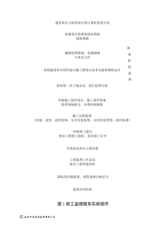 监理工作流程图(通用)