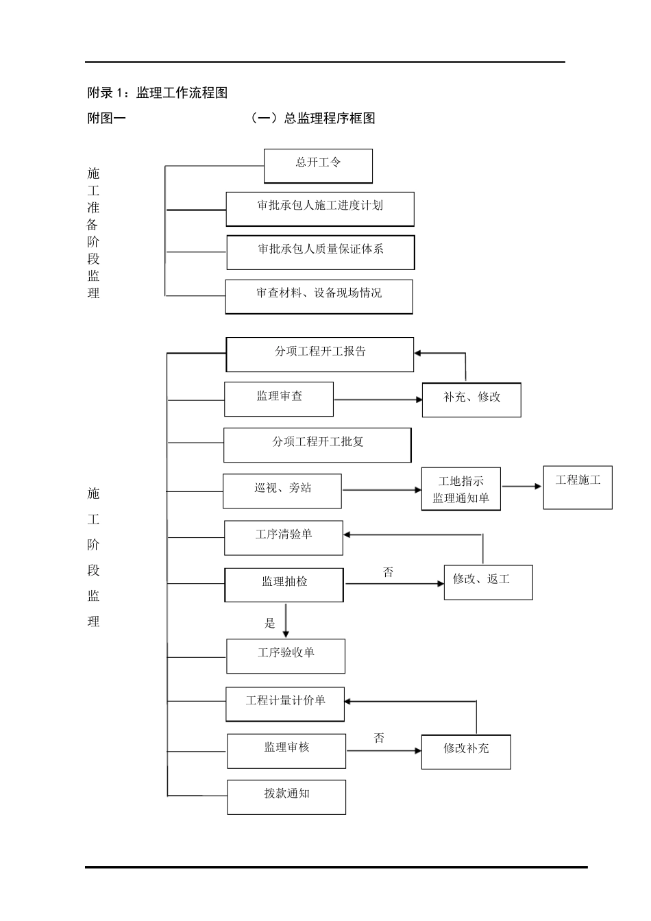 监理工作流程图_第1页