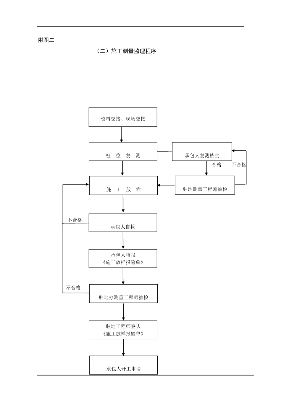 监理工作流程图_第2页
