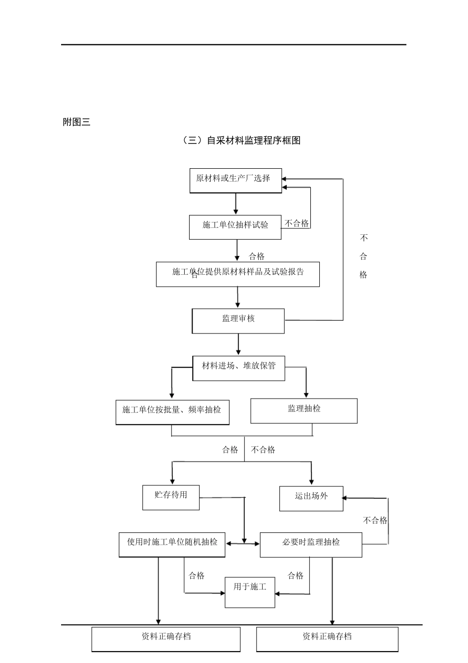 监理工作流程图_第3页