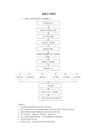 监理工作程序