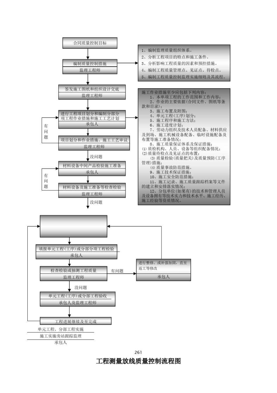 监理工作程序、方法和制_第3页