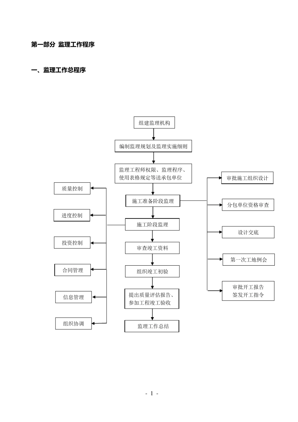 监理工作程序工作方法及措施_第3页