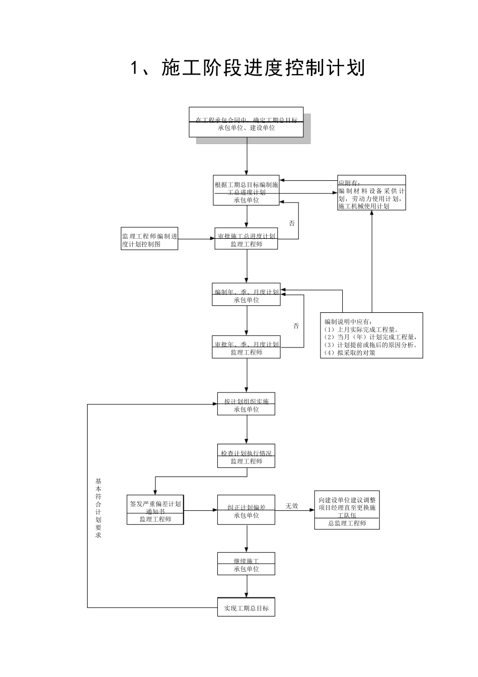 监理工作程序流程图(通用)_第1页