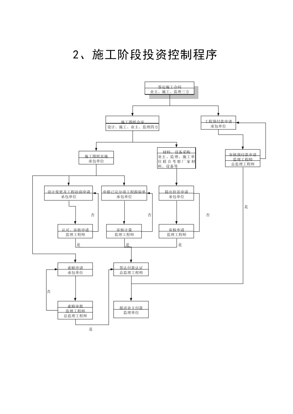 监理工作程序流程图(通用)_第2页