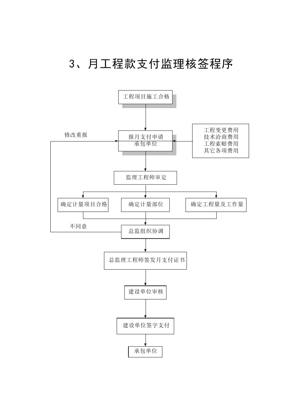 监理工作程序流程图(通用)_第3页