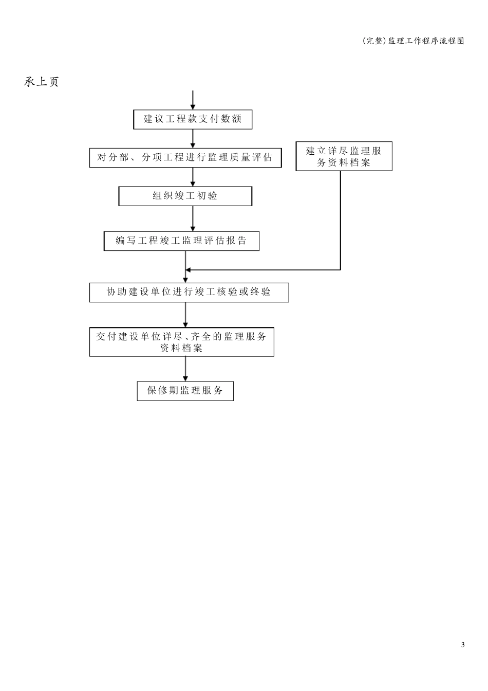 监理工作程序流程图_第3页