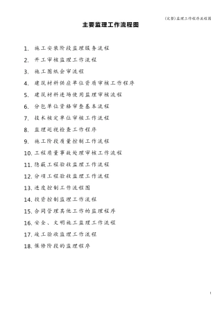 监理工作程序流程图