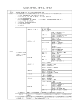 监理工作范围、工作职责、工作要求