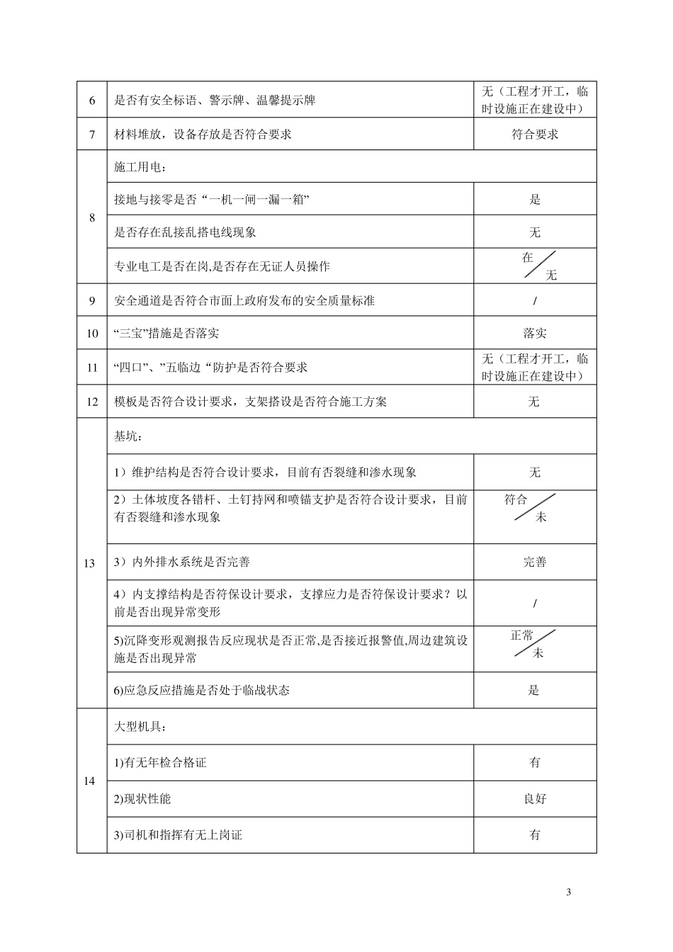 监理工程周报(范例)_第3页