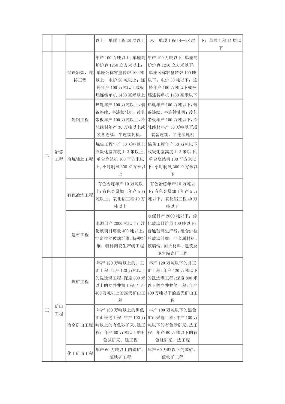 监理工程师注册工程类别及专业_第2页