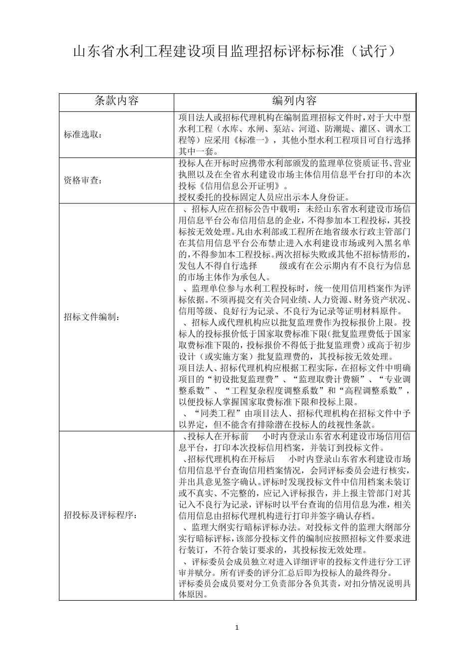 监理招标评标标准20141118_第1页