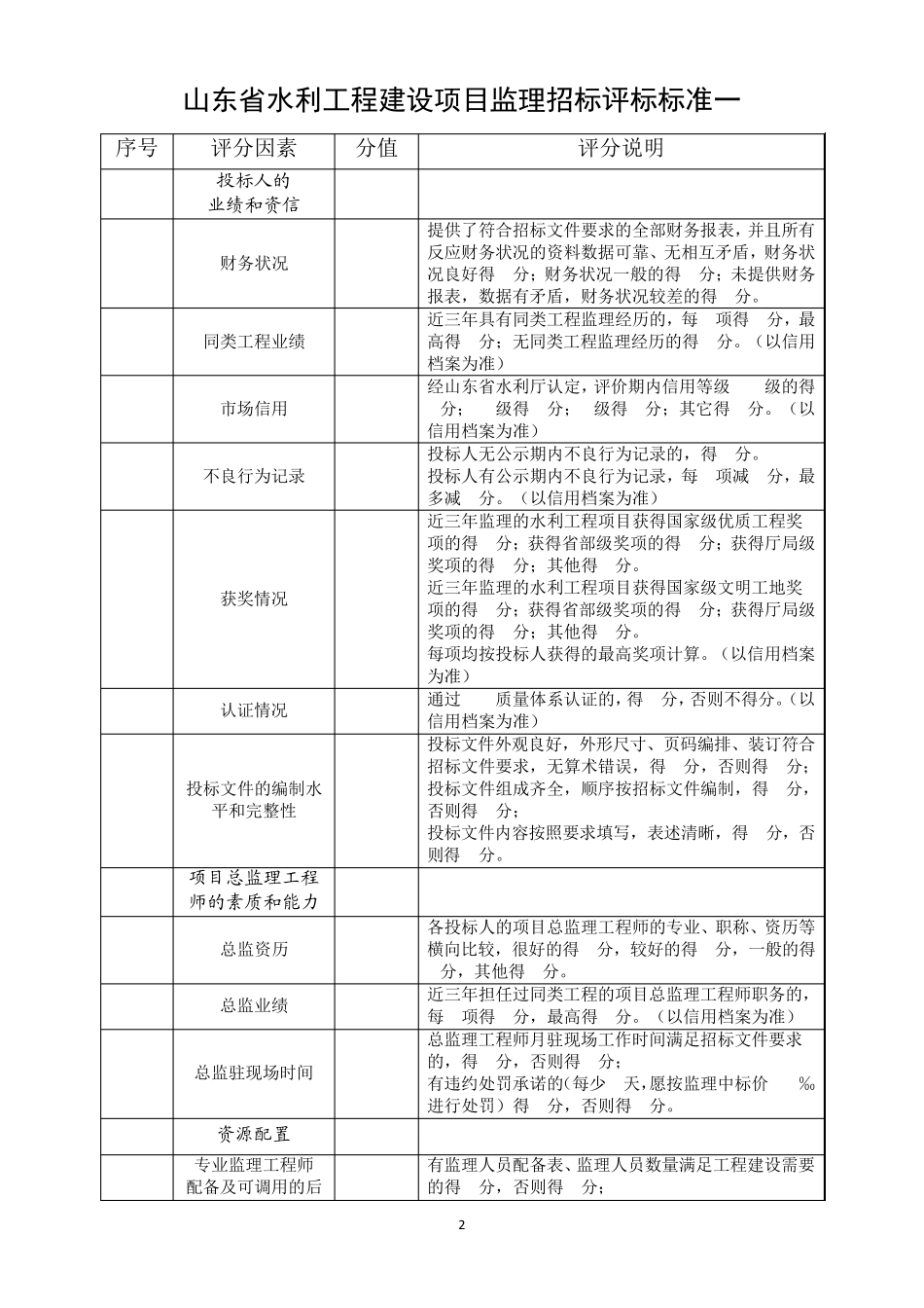 监理招标评标标准20141118_第2页