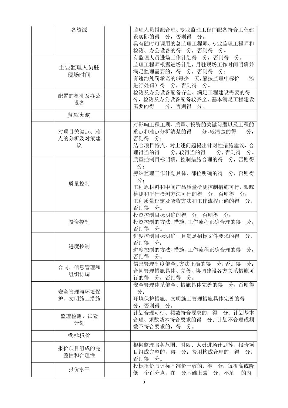监理招标评标标准20141118_第3页