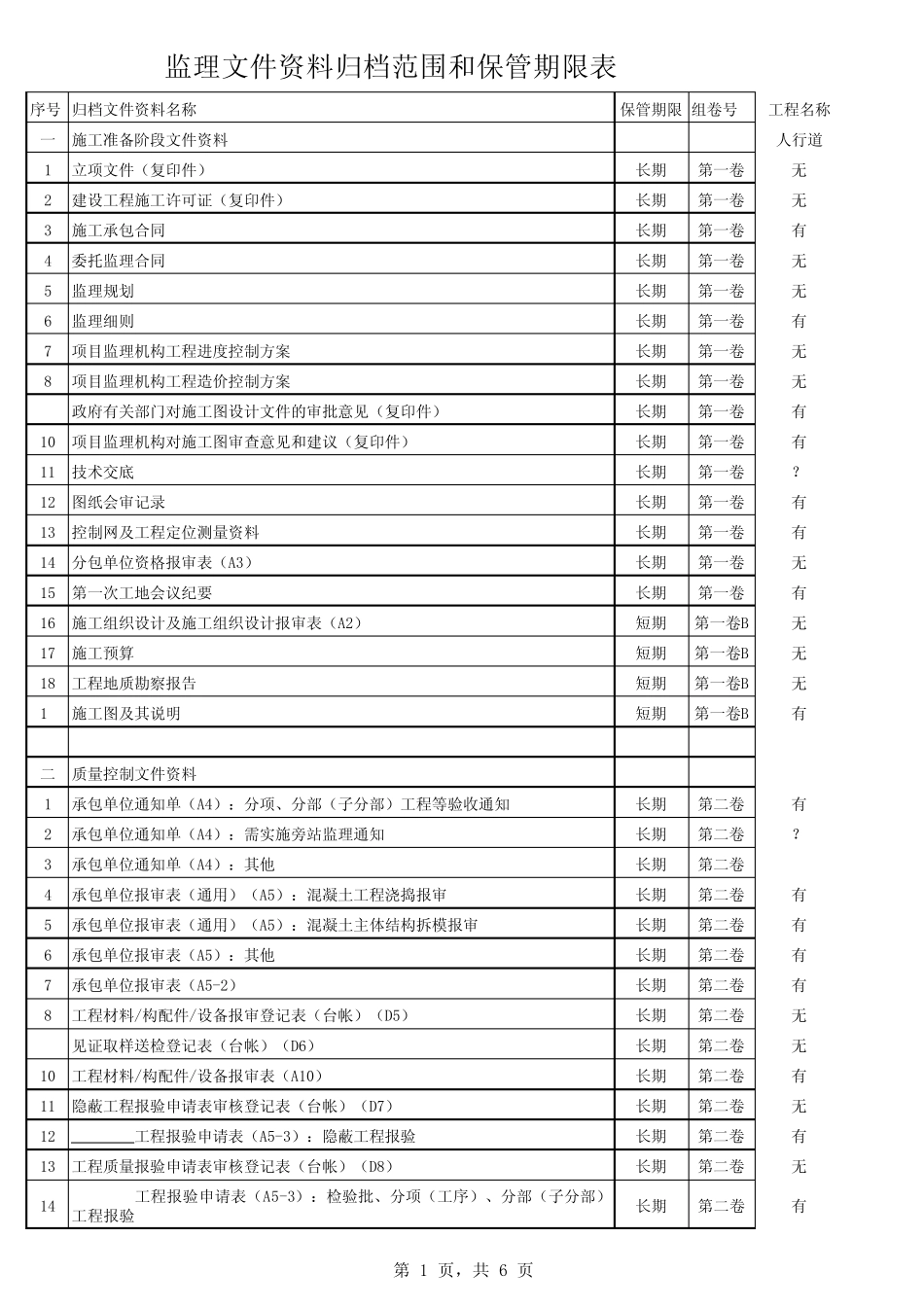 监理文件资料归档范围和保管期限表_第1页