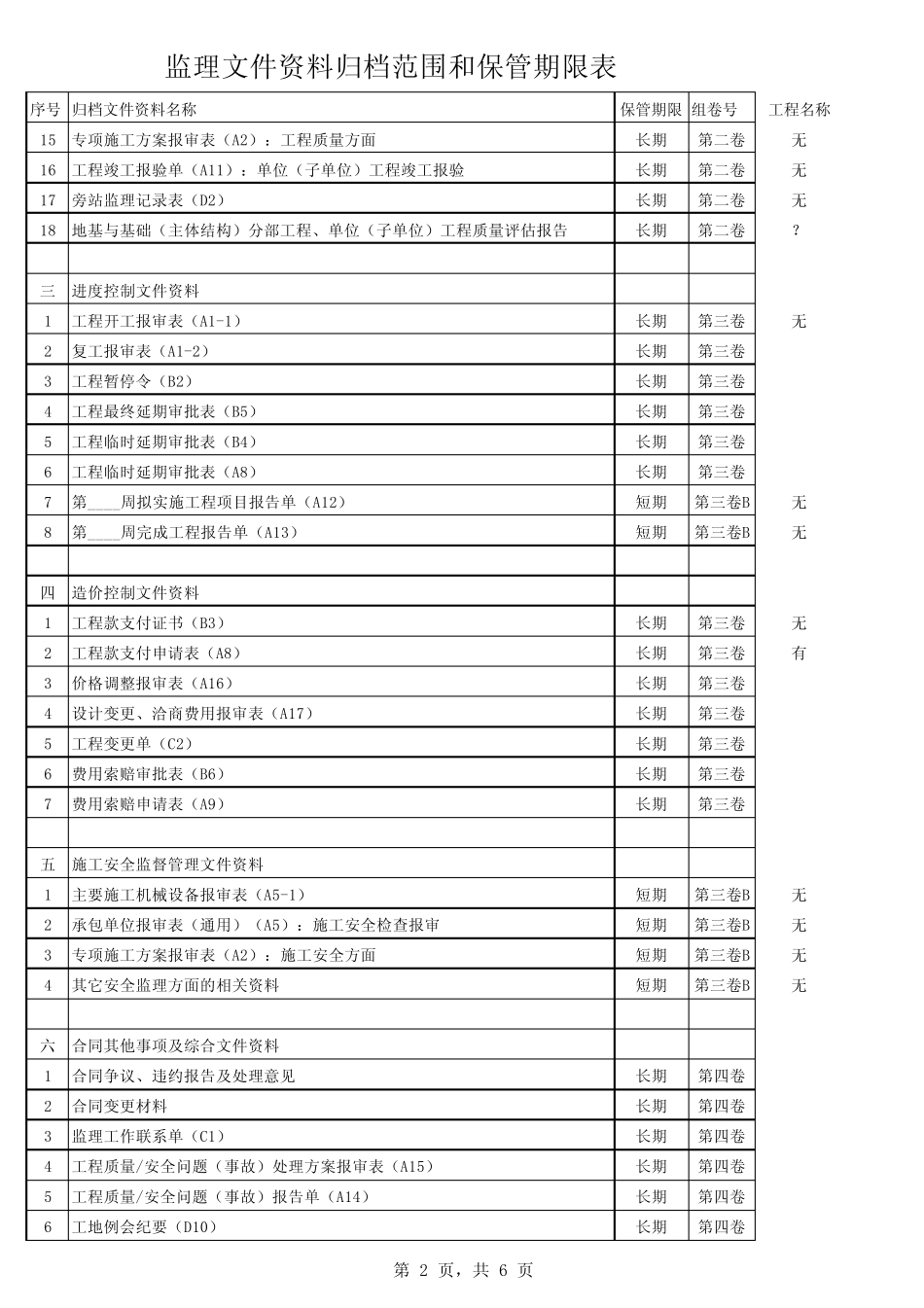 监理文件资料归档范围和保管期限表_第2页