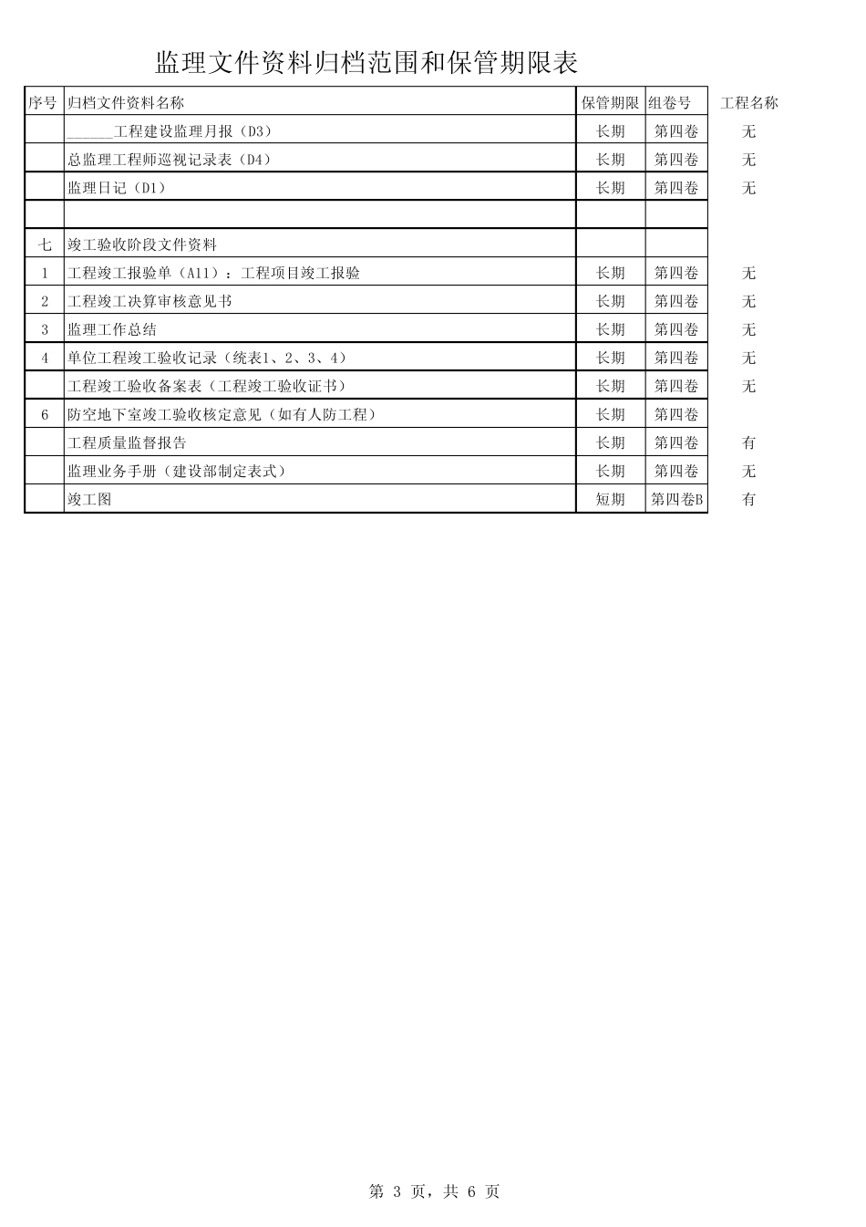 监理文件资料归档范围和保管期限表_第3页