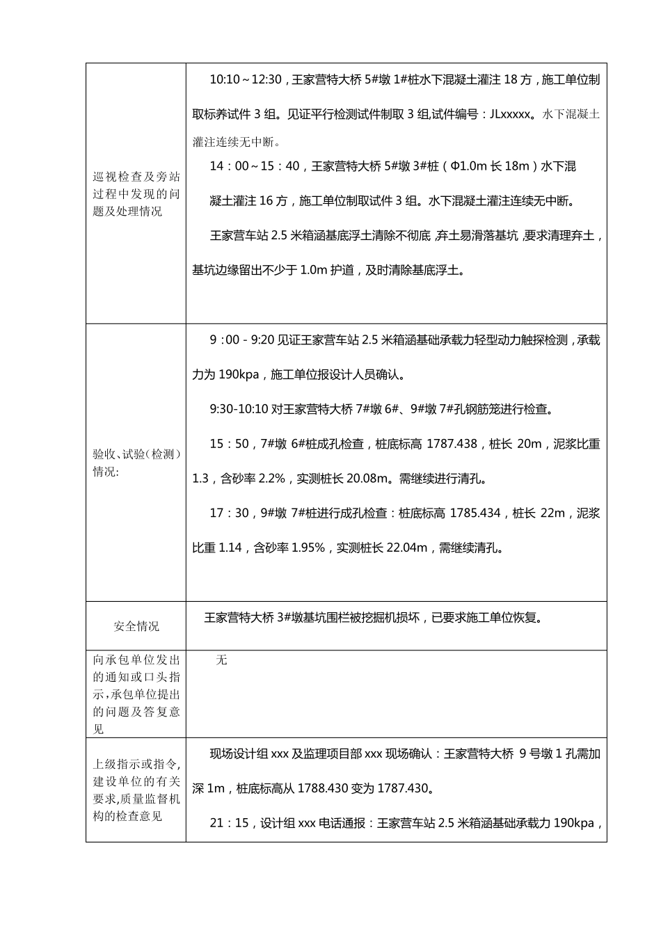 监理施工日志填写示例_第2页