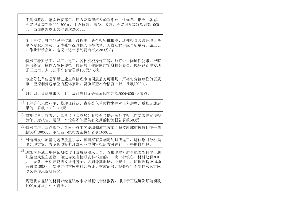 监理现场管理措施_第2页