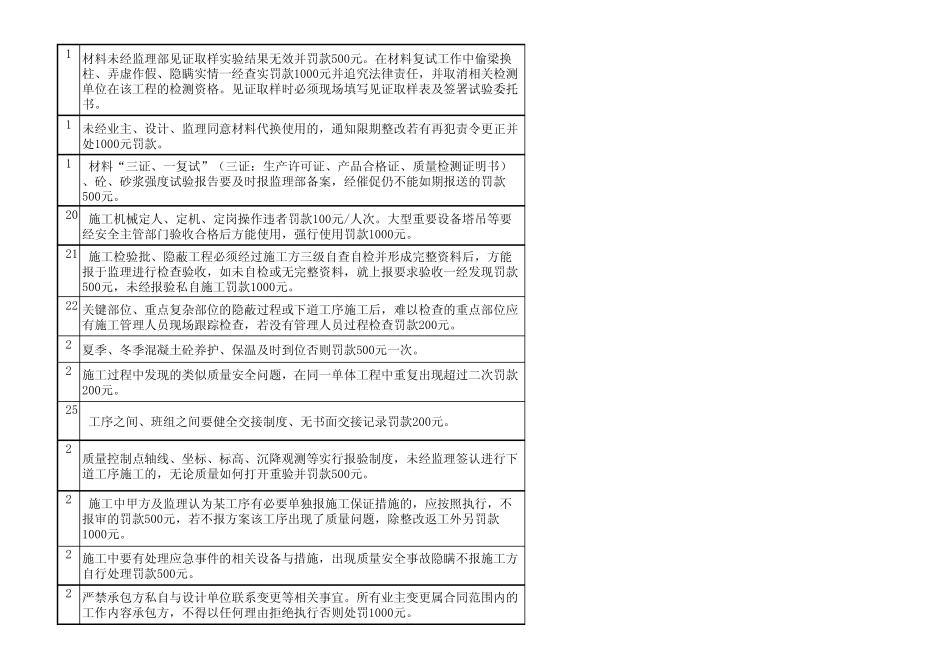 监理现场管理措施_第3页