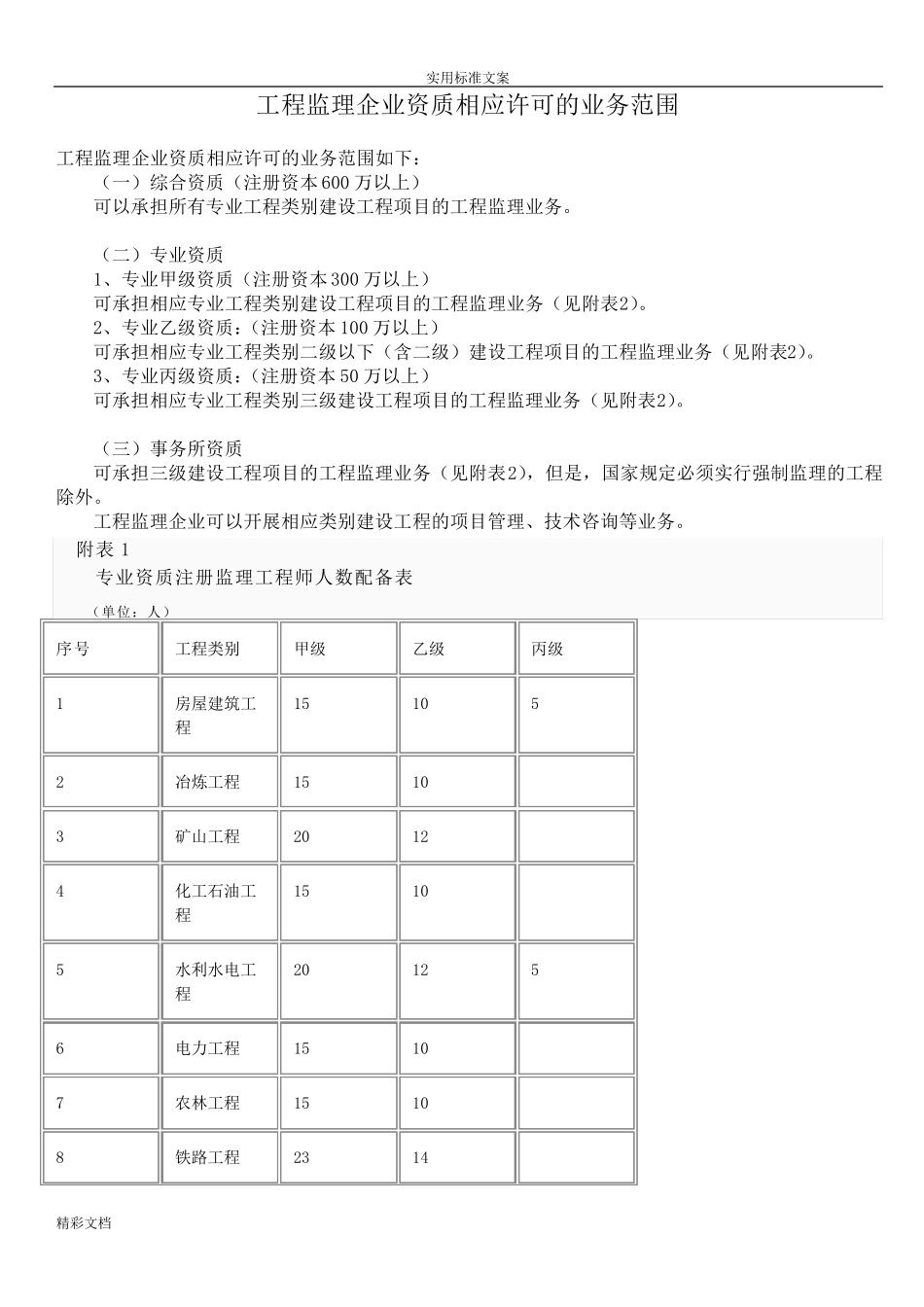 监理的各资质承包范围_第1页