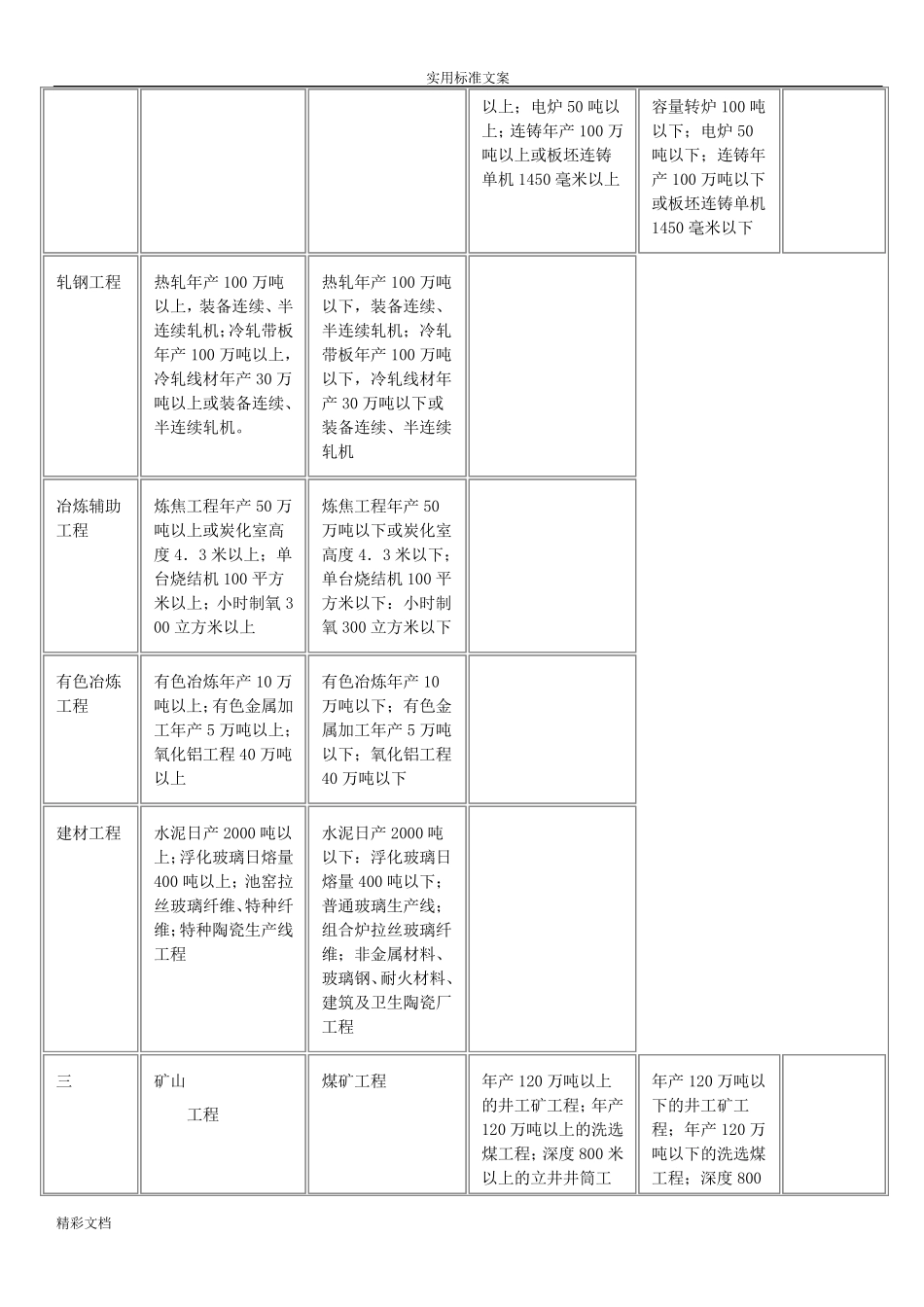 监理的各资质承包范围_第3页