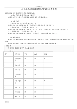 监理的各资质承包范围