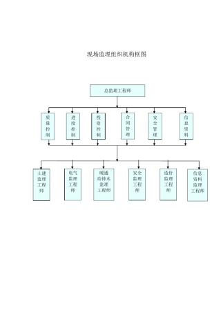 监理组织框图