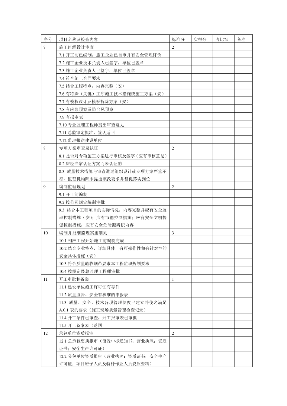监理行为检查表_第2页