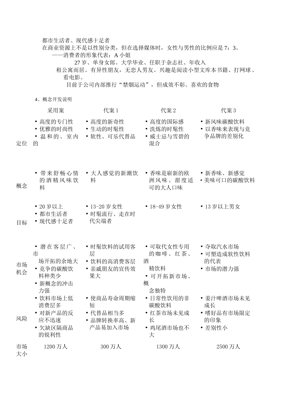 快消行业饮料产品市场企划案_第2页