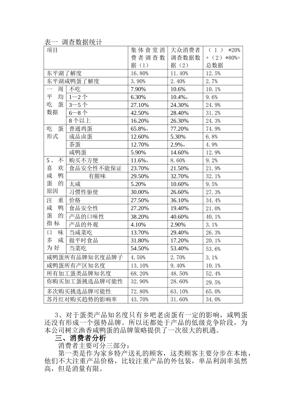 李氏麻鸭蛋进入山东快消品市场策划书_第2页