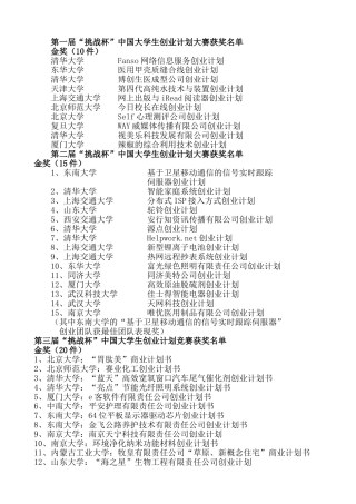 历届“挑战杯”创业计划大赛获奖题目