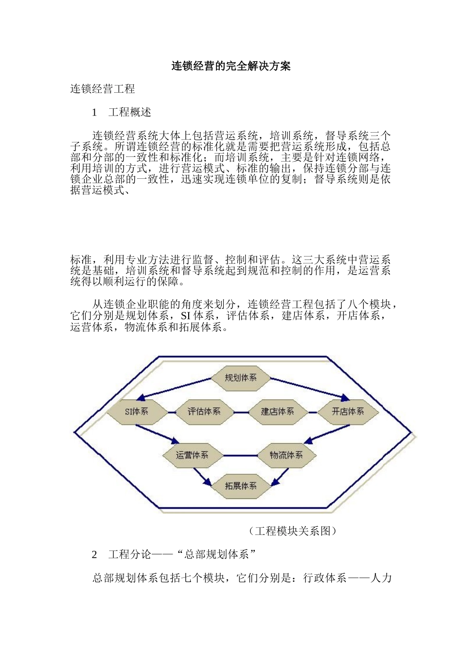 连锁经营的完全解决方案_第1页