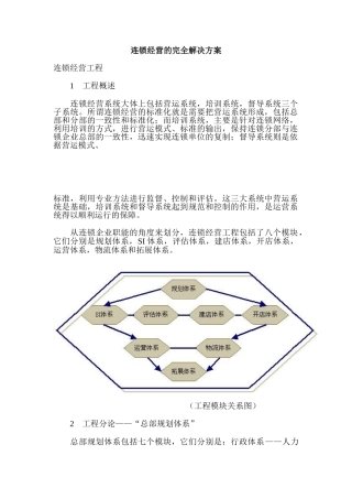 连锁经营的完全解决方案
