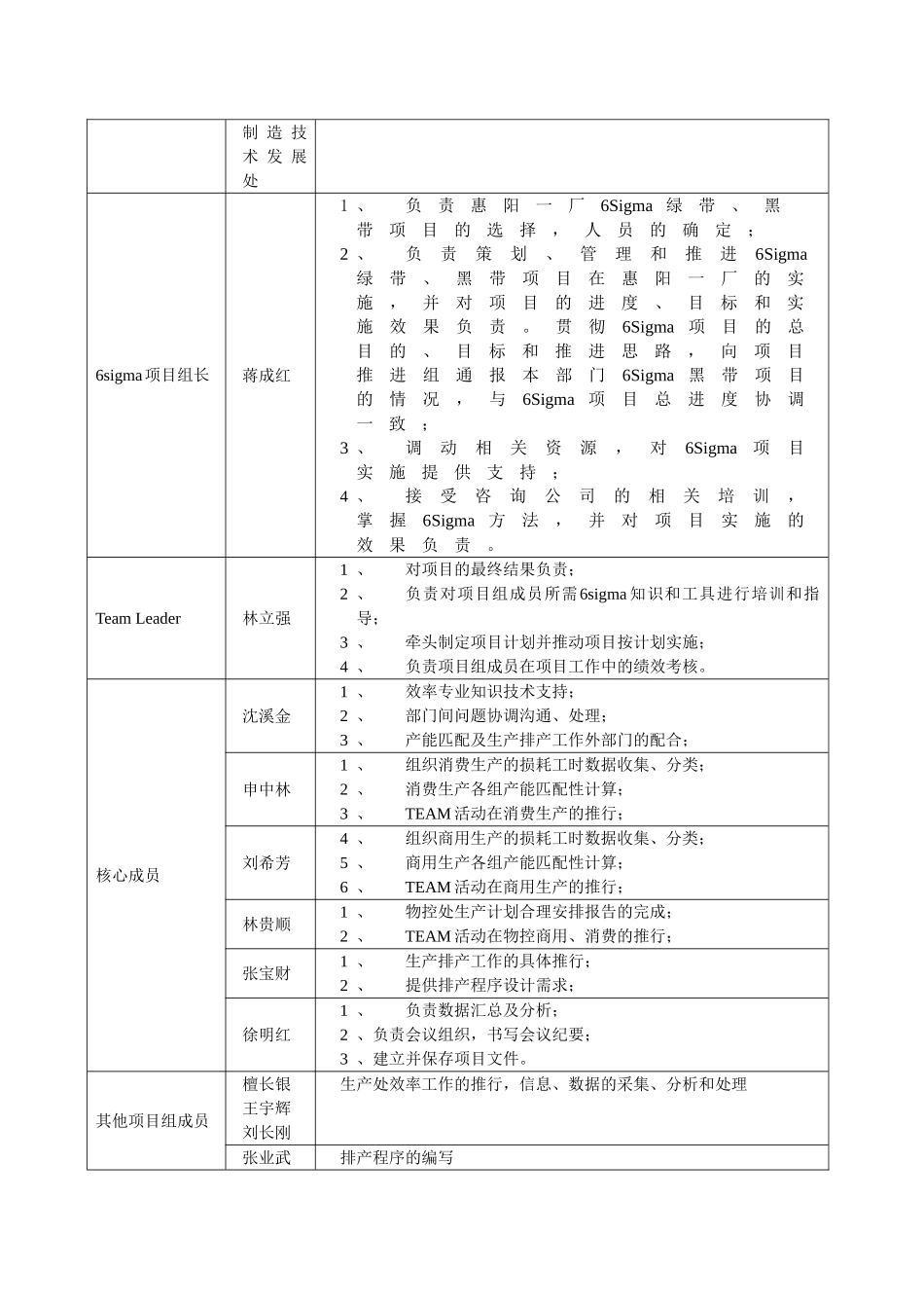 联想集团降低生产损耗工时项目计划书_第3页