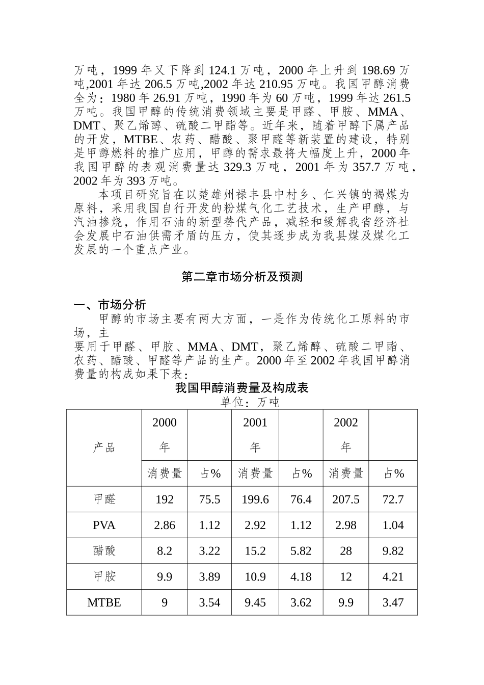 禄丰县年产5万吨甲醇工程项目可行性研究报告_第3页