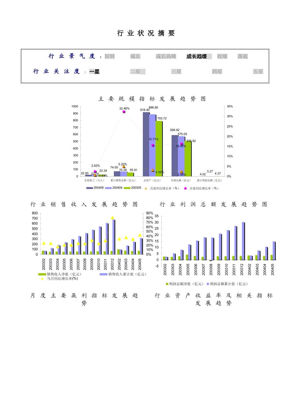 轮胎制造（C2910）行业标准化行业数据报告_第1页