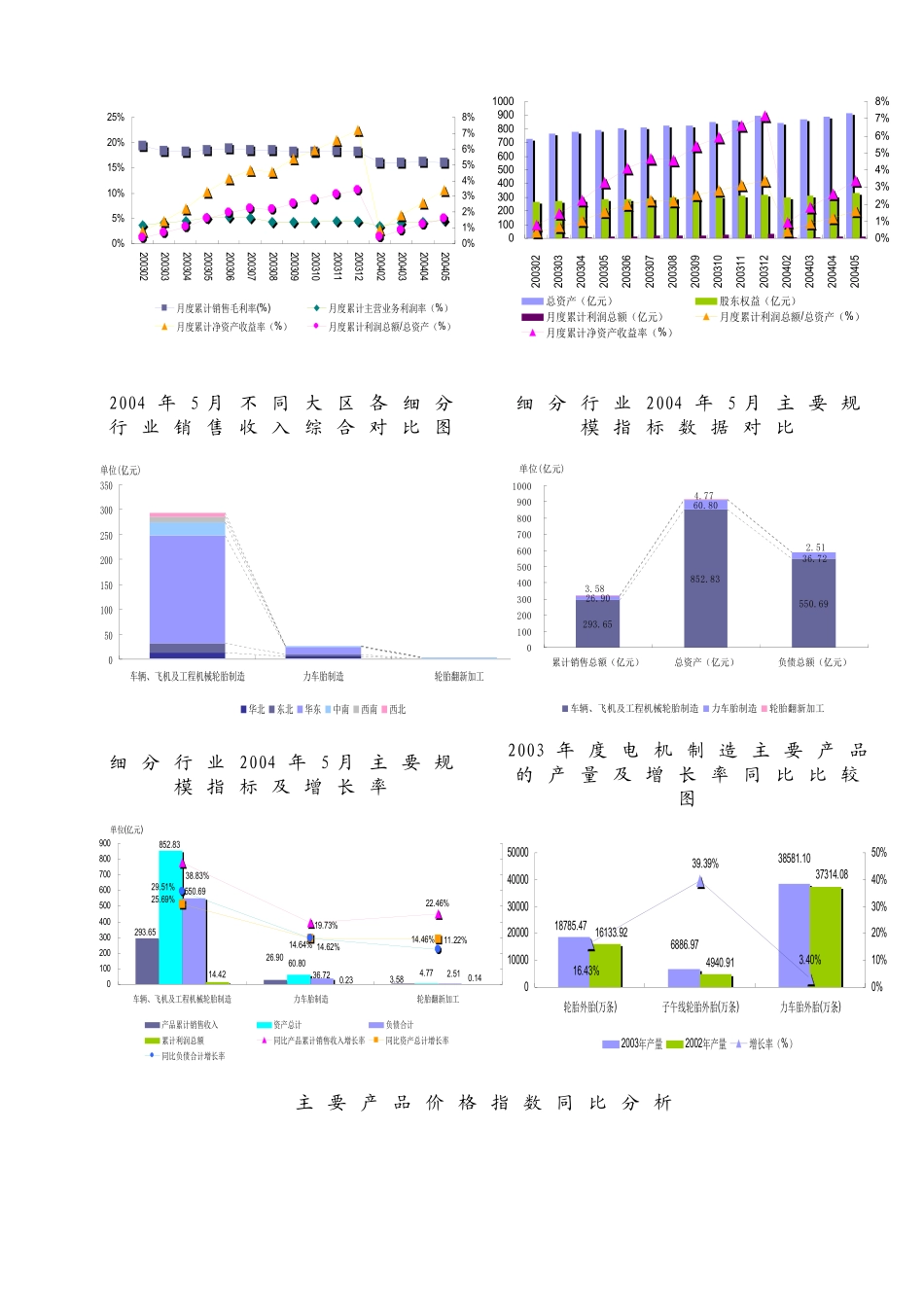 轮胎制造（C2910）行业标准化行业数据报告_第2页