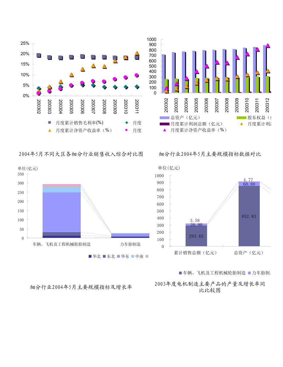 轮胎制造行业报告_第3页