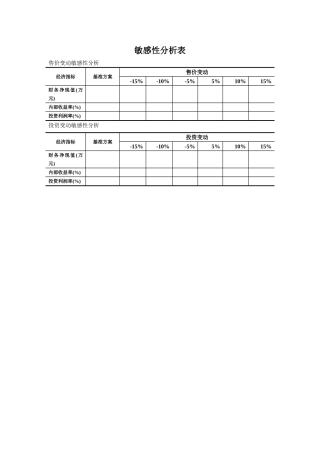敏感性分析表
