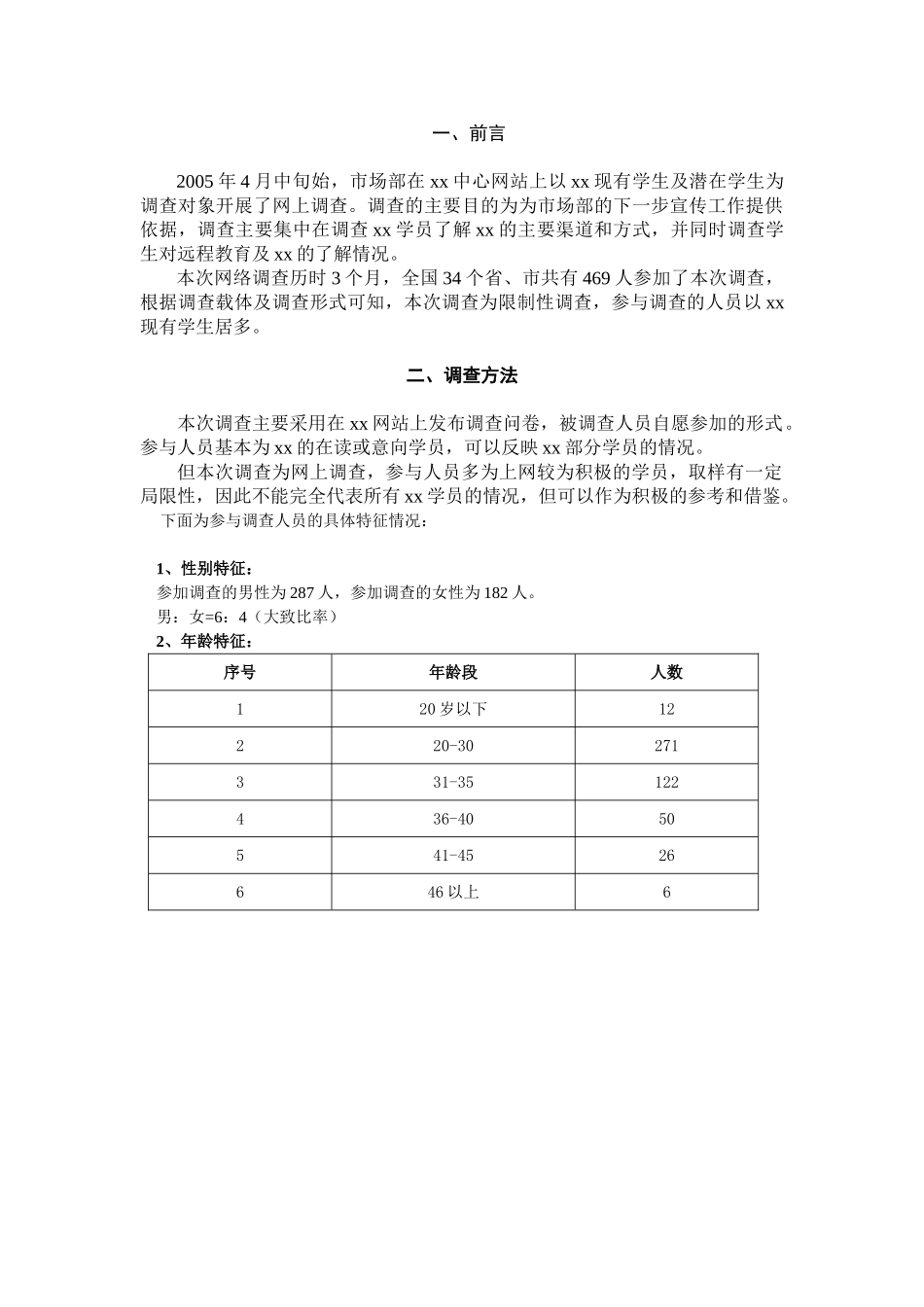 某网站调查报告_第1页